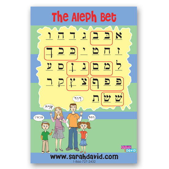The Aleph Bet Chart